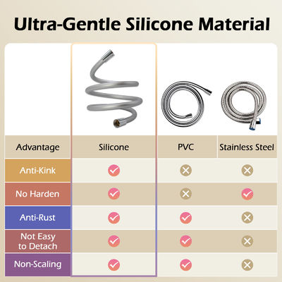 Super Soft Extra Long Kink-Free Silicone Handheld Tubo della doccia Estensione 360 gradi rotazione libera