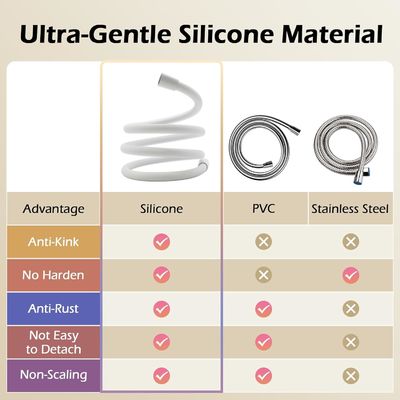 Rivoluzionario Ultra Soft Anti Kink Silicone Tubo di doccia Estensione Con Inserto di ottone E Noce
