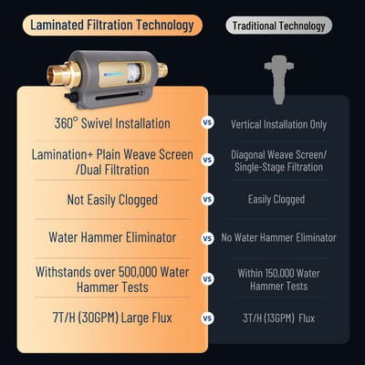 Auto backwash Spin down sediment filter riutilizzabile per tutta la casa sediment water filter
