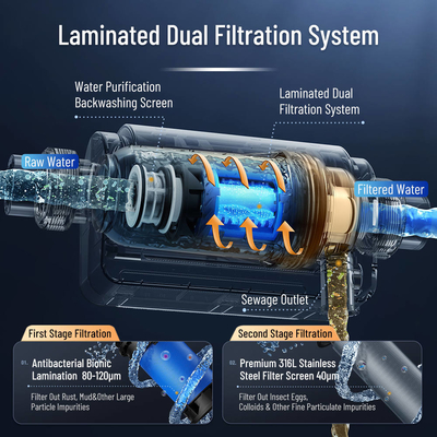 Filtro Pre-Acqua con Rete da 40 Micron Anti Alghe con Laminazione per Protezione Ingresso Rubinetto