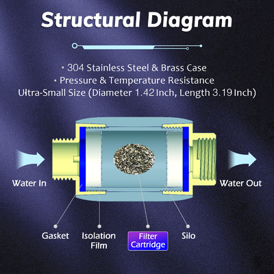 2025 NSF Compact Terminal Water Descaler certificato per uso domestico senza manutenzione