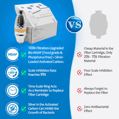 8L/Min High Efficiency Shower Filter with 1/2" Fitting Size