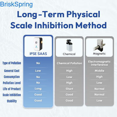 Filtro anticalcare per addolcitore d'acqua, alternativa senza sale per cucina, bagno e manutenzione tubature