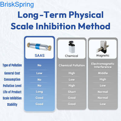 Disincrostante per acqua certificato NSF RoHS REACH con tecnologia di addolcimento fisico avanzato per uso domestico ecologico di fascia alta