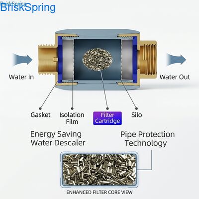 Disincrostante per acqua a risparmio energetico ad alta efficienza con chip SAAS per la protezione delle tubature e la prevenzione del calcare nell'acqua domestica