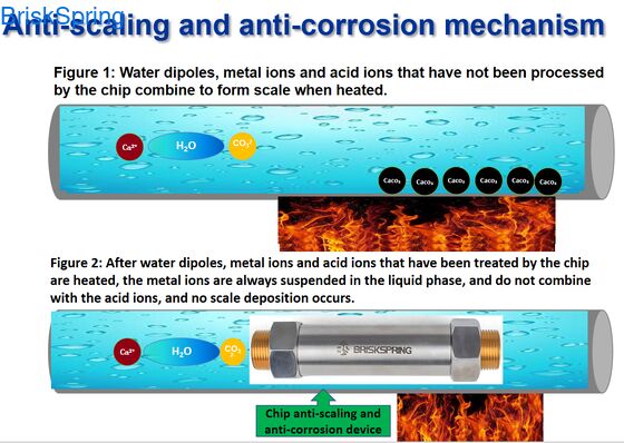 Discaler per acqua per tutta la casa senza elettricità senza manutenzione senza sale senza condizionatore d'acqua