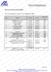 Cina HANGZHOU BEISHUN BRISKSPRING ENVIRONMENTAL TECHNOLOGY CO., LTD. Certificazioni
